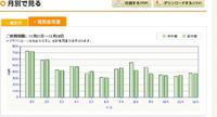 節電の年末に