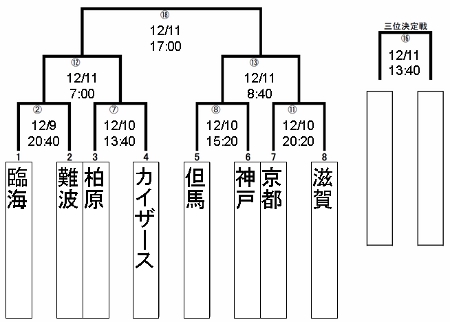 いよいよ近畿大会・・・