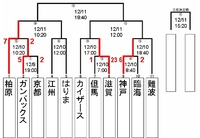 近畿大会の状況(小学生)