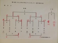 さえら杯途中結果