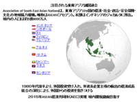 東南亞視察報告 2013