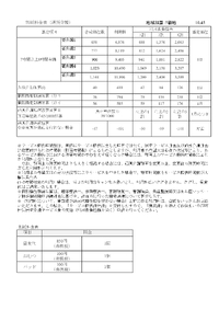 別紙料金表