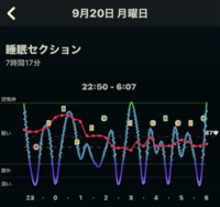 スマートウォッチに感謝！