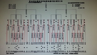 高校野球滋賀大会決勝・・・近江と高島、仕切り直しへ軽め調整。甲子園はどちらの手に？　