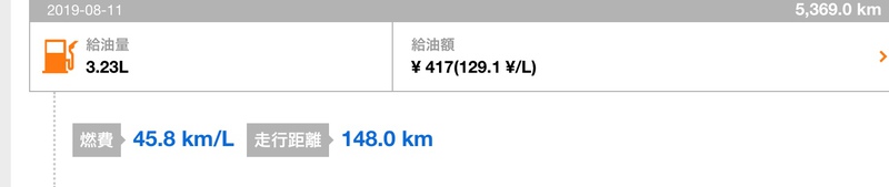 シグナスの最高燃費