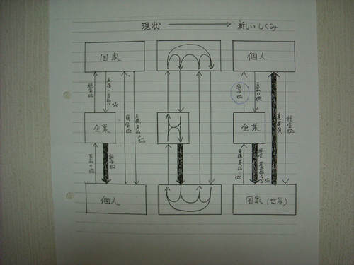 ３７．　新しい仕組みの提案