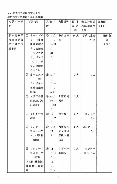 令和元年度の事業報告を報告します