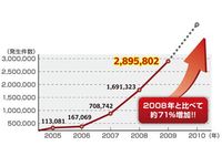 知らない間につきまとわれている!? ネットストーカーとは？