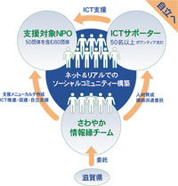 情報発信スキルアップ事業