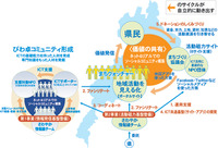 活動磁力事業