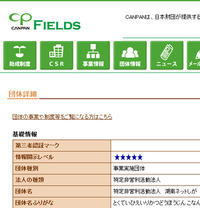 おおつ環境フォーラムがCANPANにて５つ★を取得！