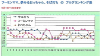 地域版アクセスランキング集計９月