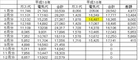 エコ　か　コスト　か？