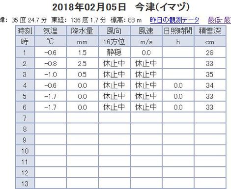 再び雪景色・・・