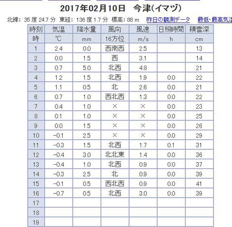大雪警報・・更新～～今夜はどうだろう？雪