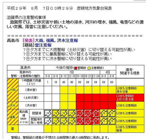 台風5号・・・進路予報円の中心は滋賀県