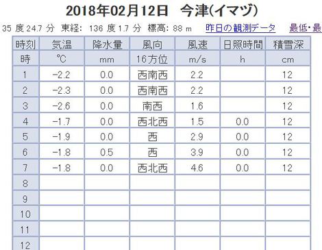 寒い一日のようです・・振替休日月曜日