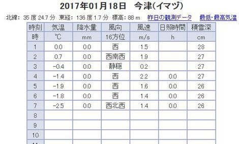 マイナス2度～～晴れ朝～いってらしゃい！