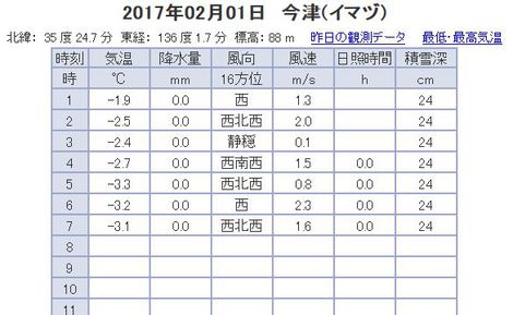 2月1日になって・朝の・冷え冷えから