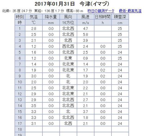 伊吹山はくっきり・・でも寒々の一日