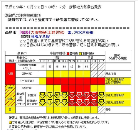 高島市　［発表］大雨警報（土砂災害）他・・10月22日