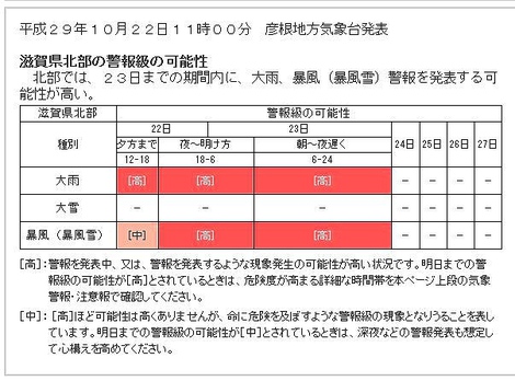 高島市　［発表］大雨警報（土砂災害）他・・10月22日