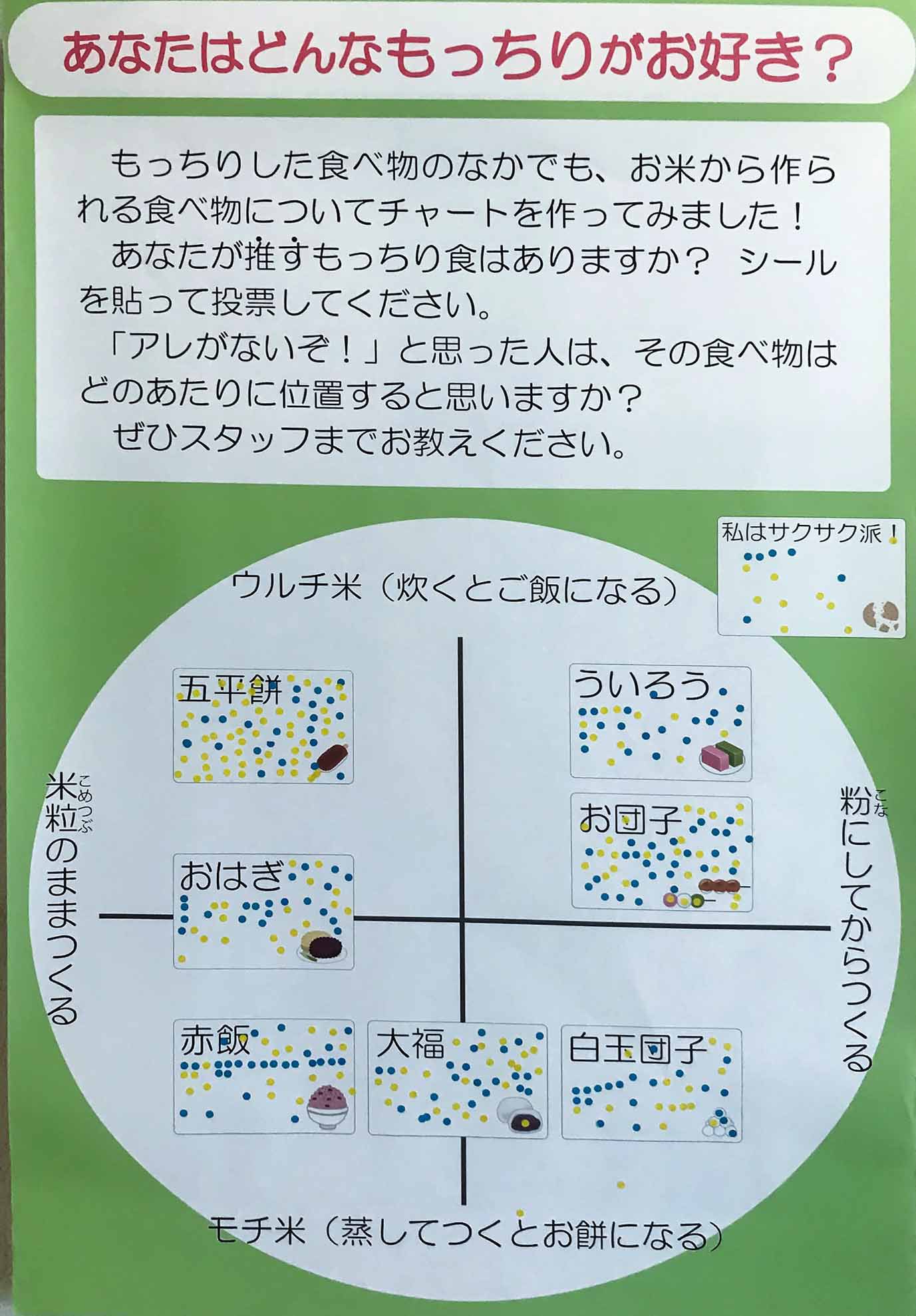 もっちりアンケートの結果