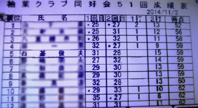 本日は５位