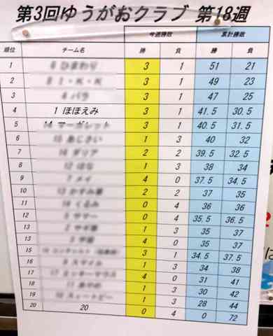 普通の俊丸でした