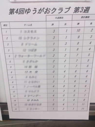復調の兆し！
