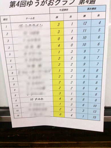 ぼちぼち行こか！