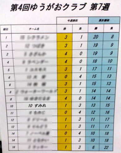 ダメでした！