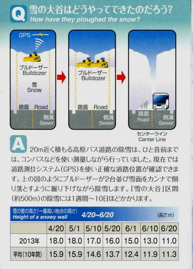 雪の大谷ウォーク