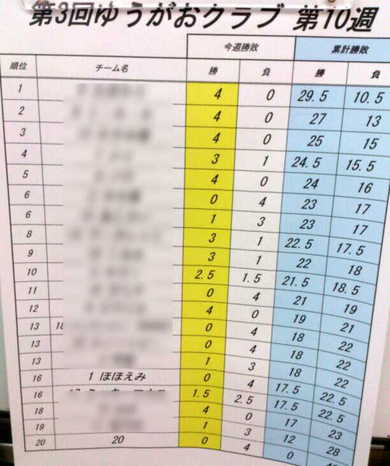 我慢のボーリング