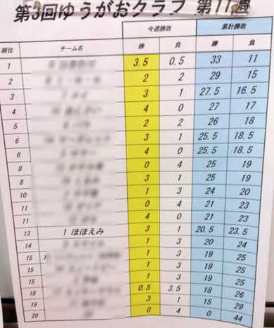 お盆ボケ？