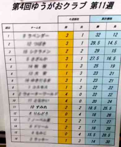 健康ボウリング（１２週目）