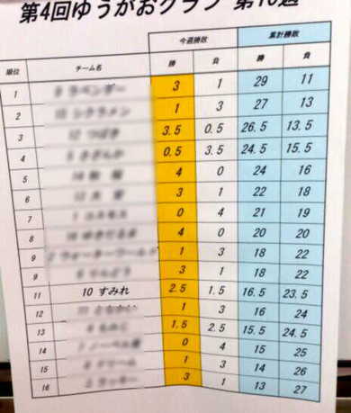初投げ