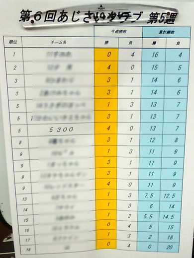 第６回あじさいリーグ（エチボウル）