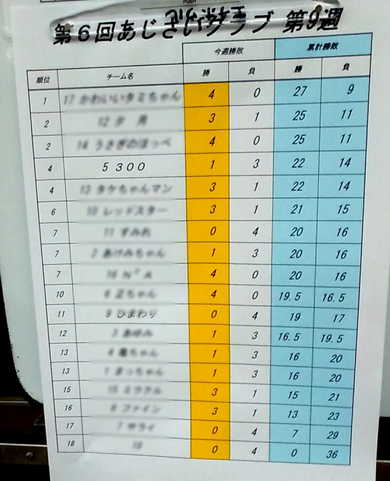 またもや５００ＵＰ（エチボウル）