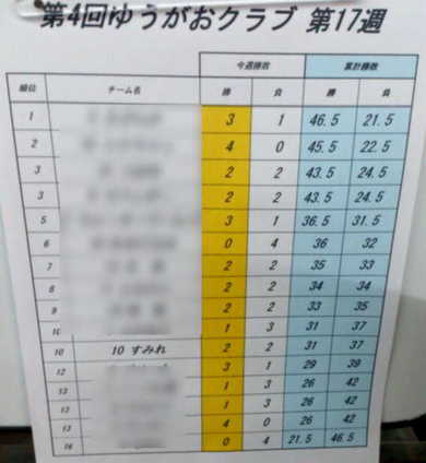 健康ボウリング