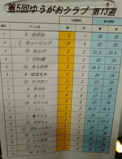 健康ボウリング