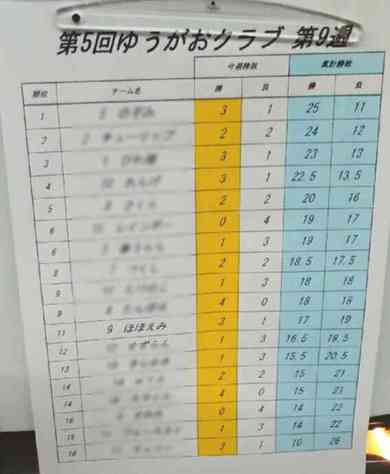 まぁー、まぁーやね！