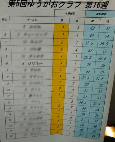 最高！スコア
