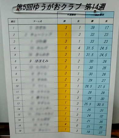お疲れの俊丸