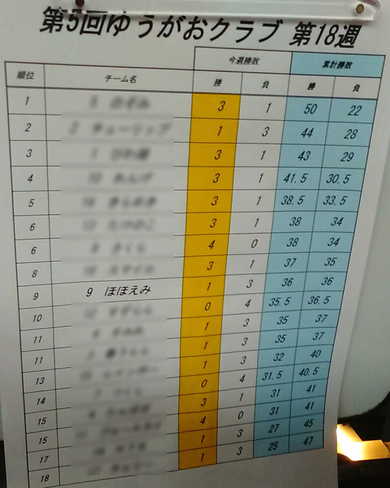 第５回ゆうがおクラブリーグ