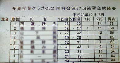 Im a champion today(G,G)