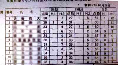 Im a champion today(G,G)