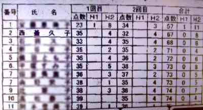 Im a champion today(G,G)