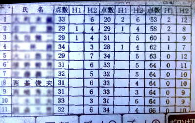 肺がん検診＋G,G練習会