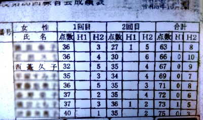 肺がん検診＋G,G練習会